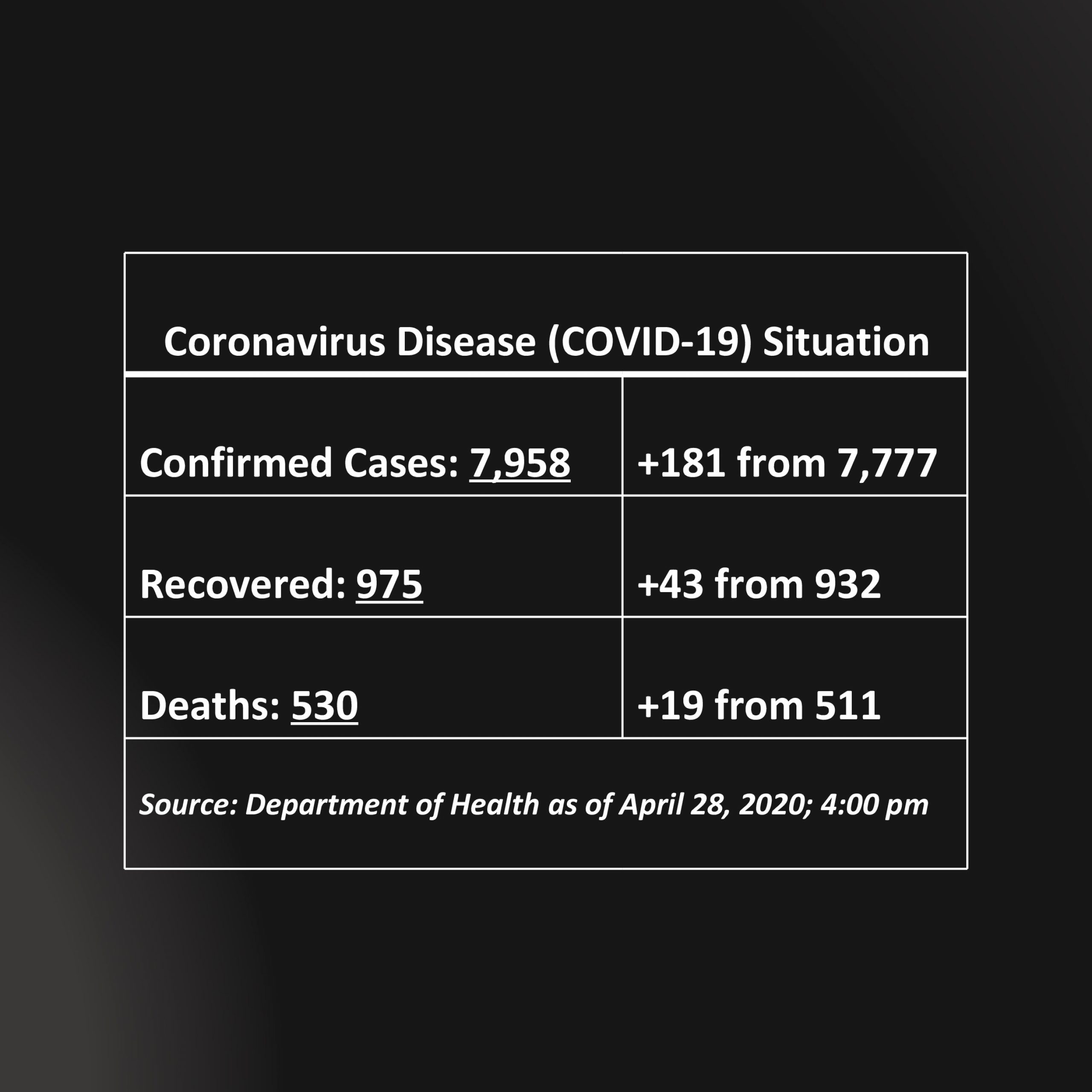 News Roundup 28 April 2020