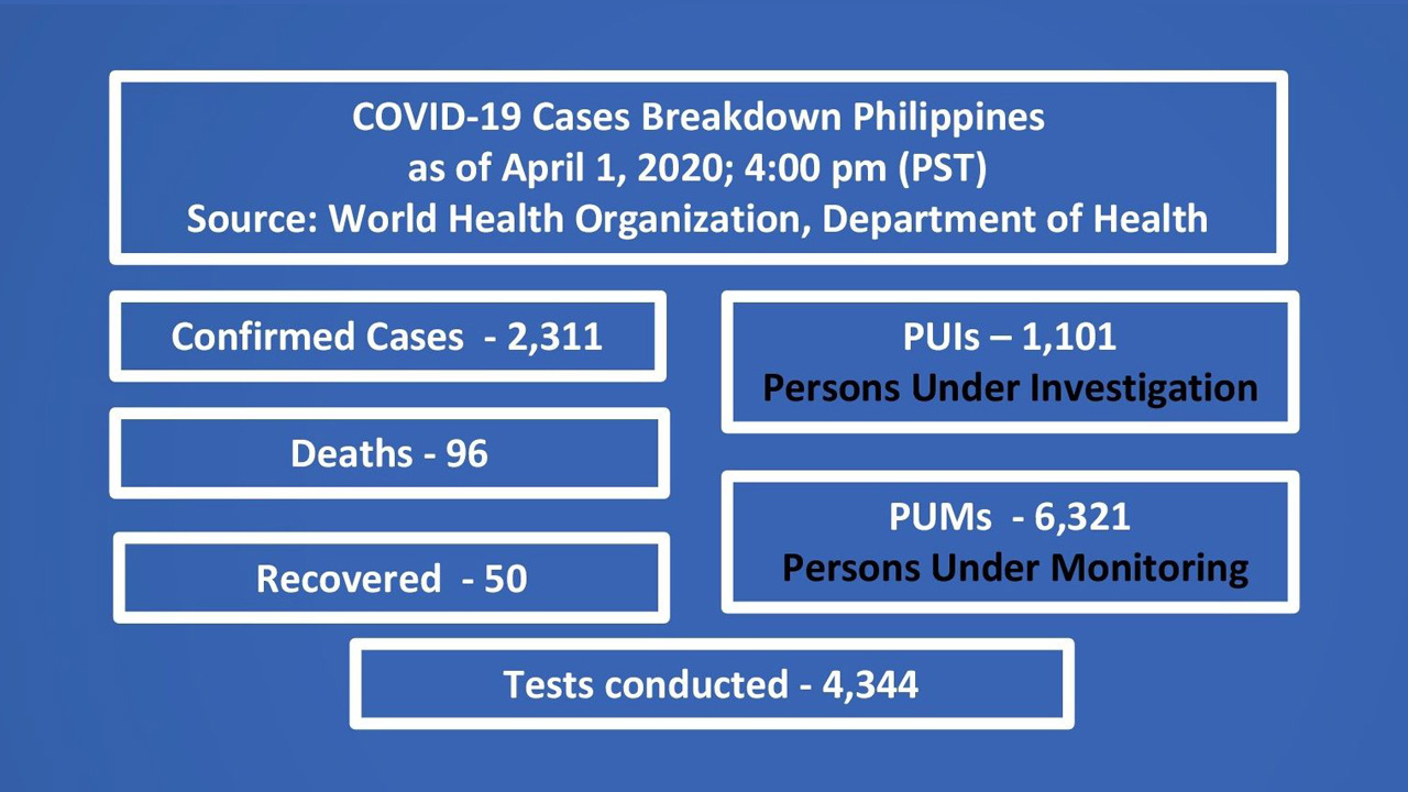 News Roundup 01 April 2020